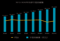 果蔬保鲜包装行业现状及果蔬保鲜包装方式